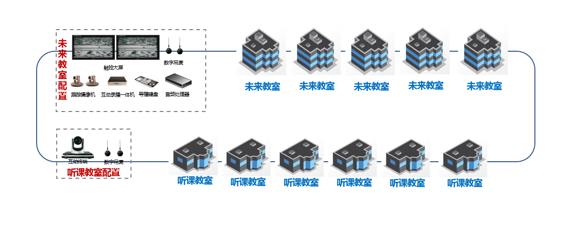 徐州未来云教室.png