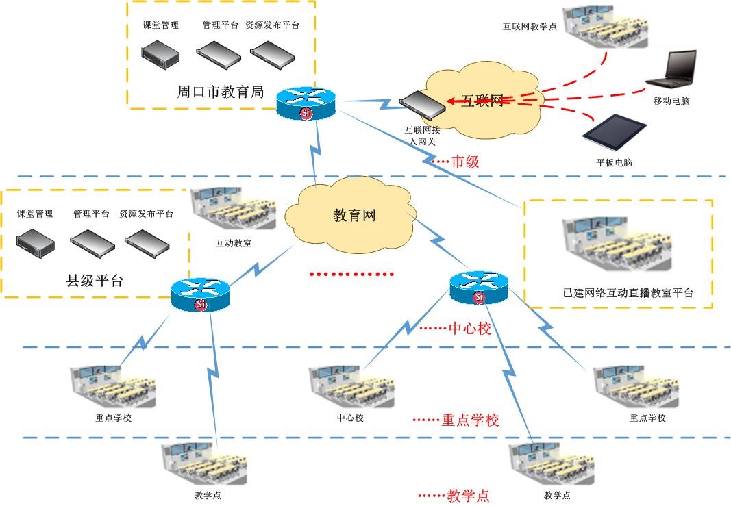 周口教育局1.jpg